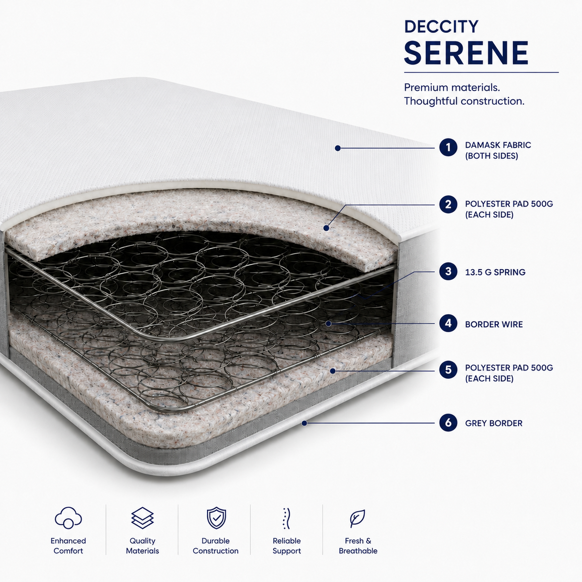 Serene Mattress