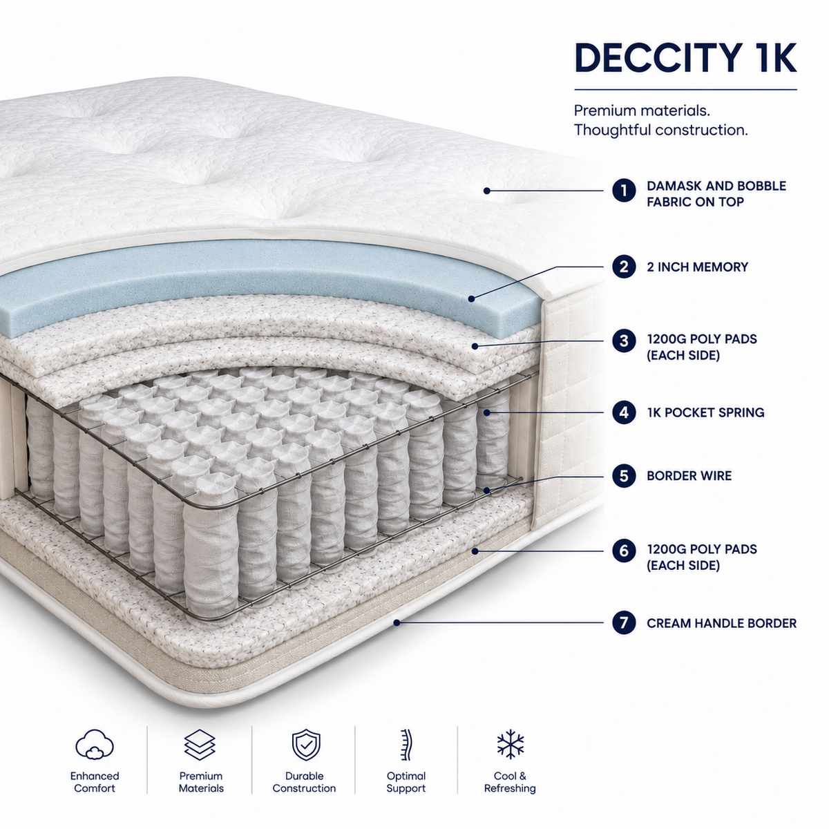 Deccity 1K Pocket Mattress