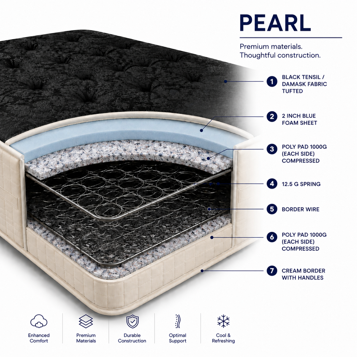 Pearl Orthopaedic Mattress