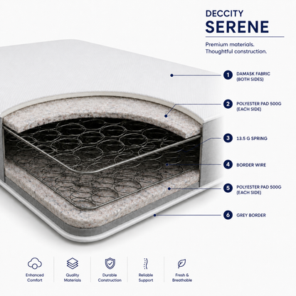 Serene Mattress