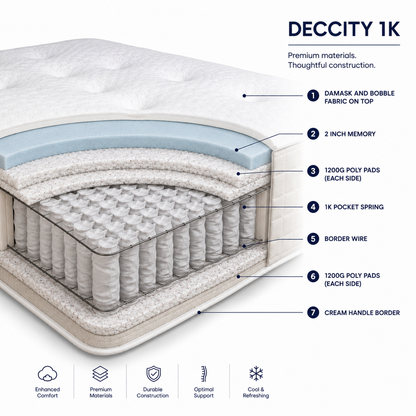 Deccity 1K Pocket Mattress