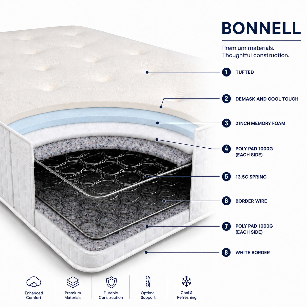Bonnell Memory Foam Mattress