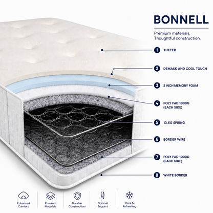 Bonnell Memory Foam Mattress