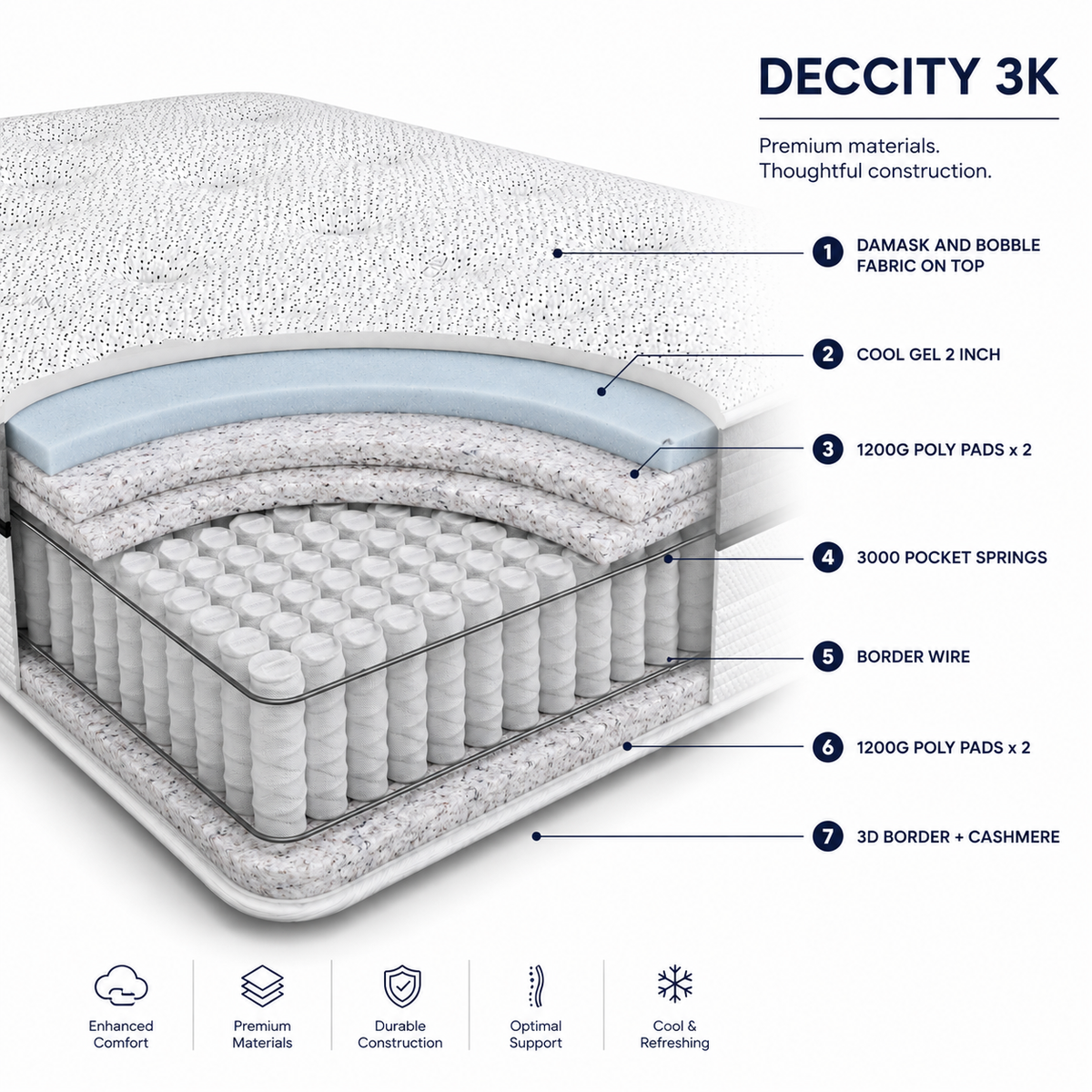 Deccity 3K Pocket Cool Gel Mattress