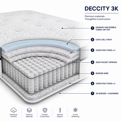 Deccity 3K Pocket Cool Gel Mattress