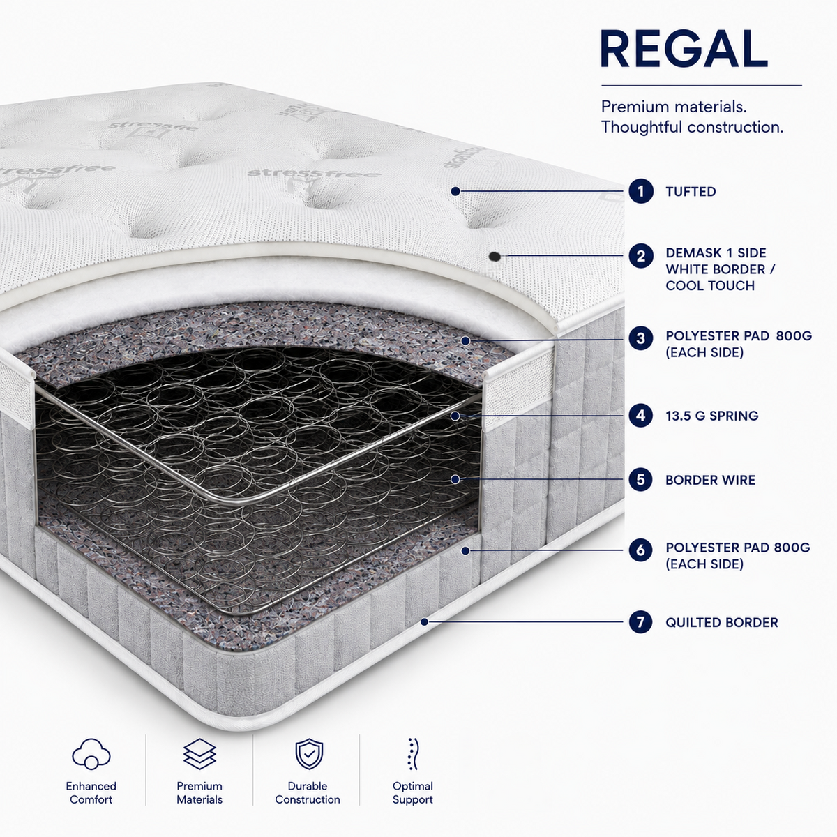 Regal Mattress