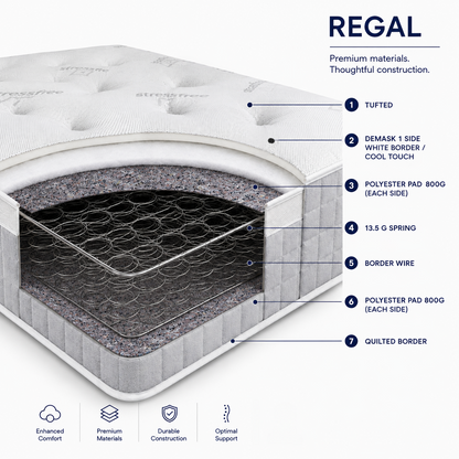 Regal Mattress